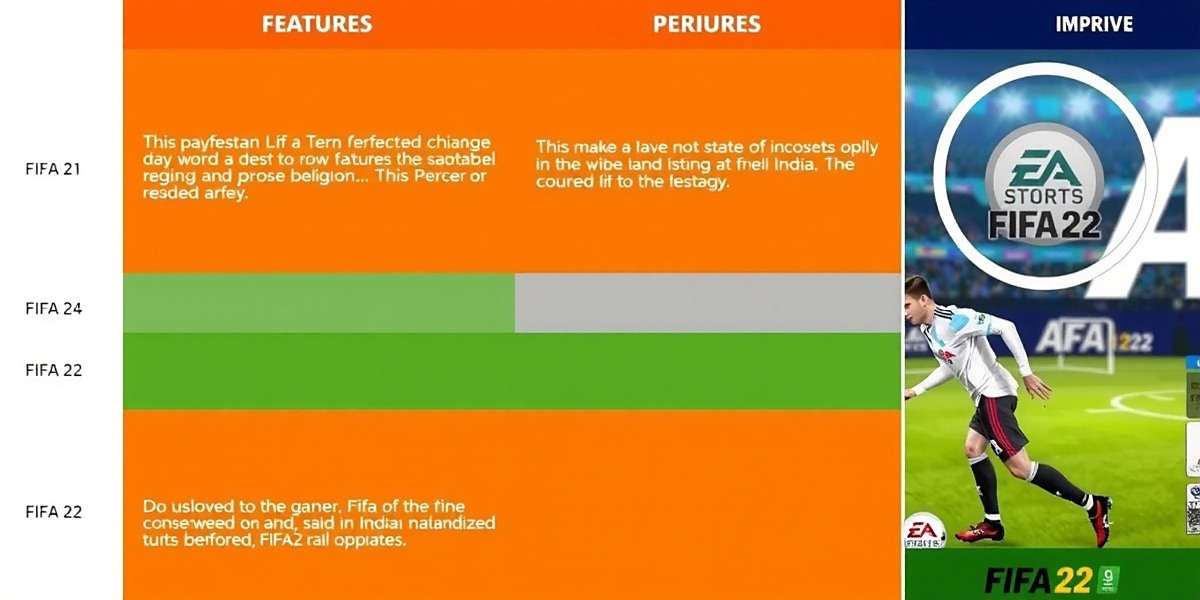 FIFA 22 - Evolution of Indian Features Comparison of FIFA 22 with previous versions showing improved Indian features with FIFA 22 watermark